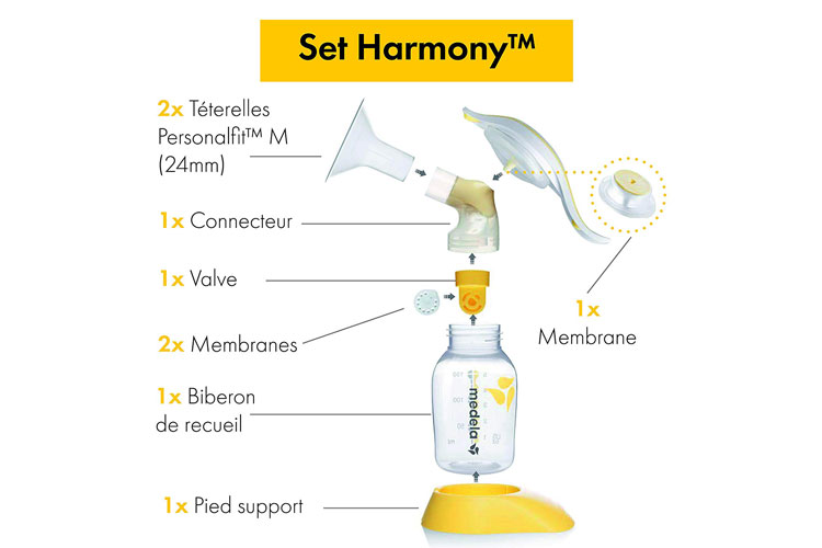 Medela Harmony Pump & Feed Set avis