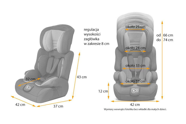 Kinderkraft Comfort Up test